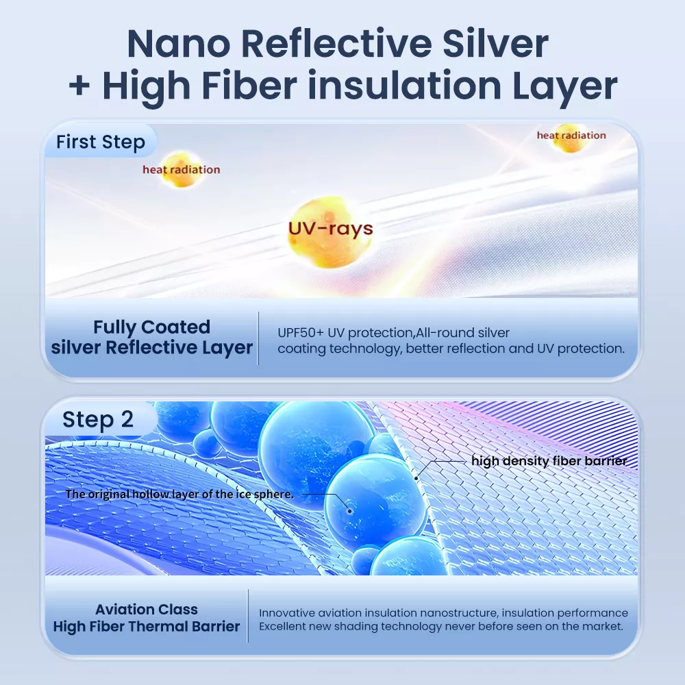 Upgrade Ice Cloth Sun Shades for Tesla Model 3 & Model Y Glass Roof - Image 3