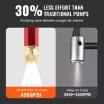 3-Stage High Pressure Hand Pump 4500 PSI with Gauge for Air Guns, Tires & More 6 14956 fd4588