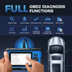 Automotive Diagnostic Tool OBD2 Scanner with ABS/SRS/Oil Reset, DPF/TPMS/Throttle Diagnostics 4 22908 8dd404