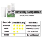 Car Interior Leather & Upholstery Concentrated Cleaner Spray 9 42608 e12a72