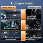 USB Car Phone Charger Adapter with Retractable Cable LED Voltage Monitor 5 54566 c0bfcc
